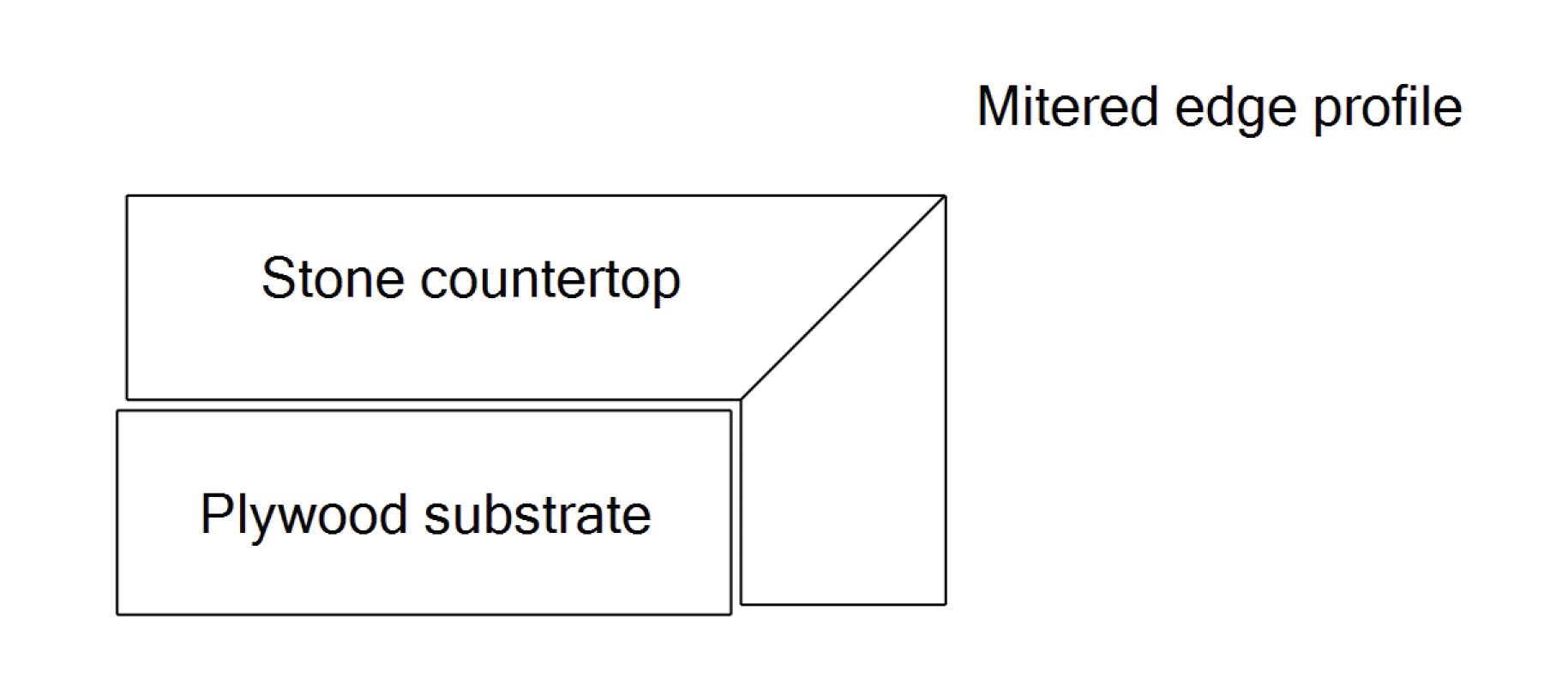 Mitered Edge Countertops — The One Stoneworks